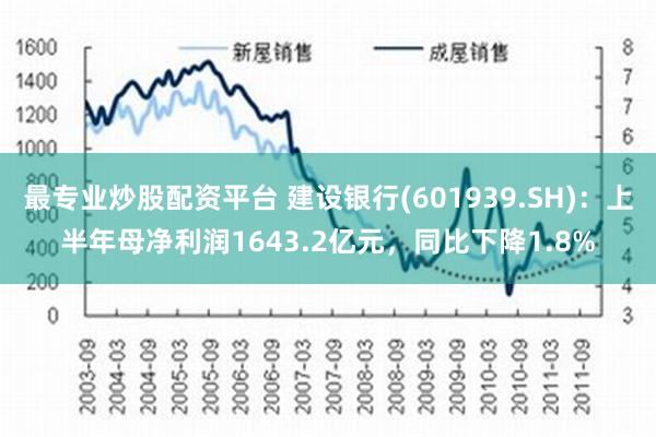 最专业炒股配资平台 建设银行(601939.SH)：上半年母