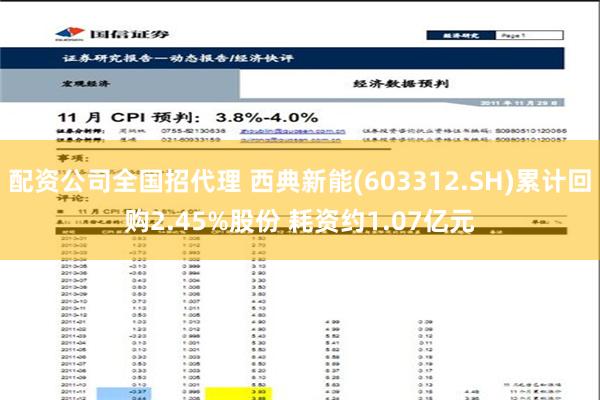 配资公司全国招代理 西典新能(603312.SH)累计回购2