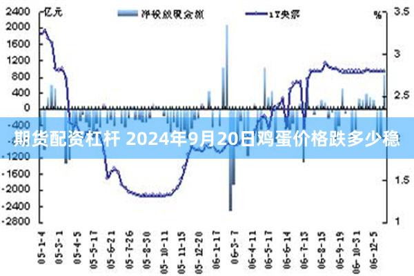 期货配资杠杆 2024年9月20日鸡蛋价格跌多少稳