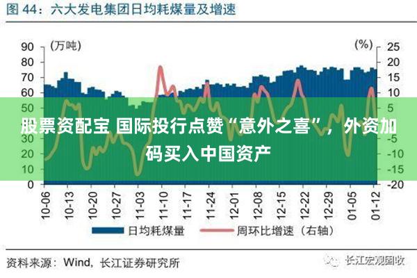 股票资配宝 国际投行点赞“意外之喜”，外资加码买入中国资产