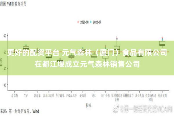 更好的配资平台 元气森林（厦门）食品有限公司在都江堰成立元气