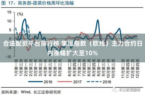 合法配资平台排行榜 集运指数（欧线）主力合约日内涨幅扩大至1