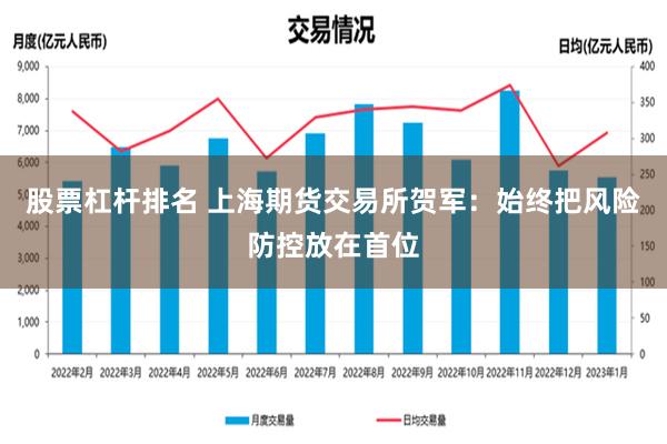 股票杠杆排名 上海期货交易所贺军：始终把风险防控放在首位