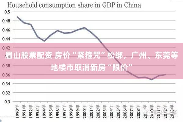眉山股票配资 房价“紧箍咒”松绑，广州、东莞等地楼市取消新房