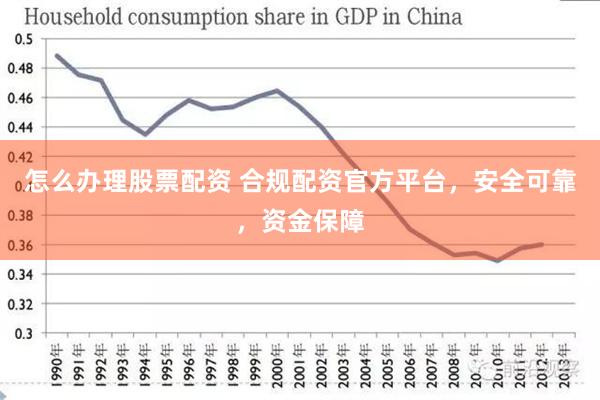 怎么办理股票配资 合规配资官方平台，安全可靠，资金保障