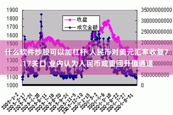 什么软件炒股可以加杠杆 人民币对美元汇率收复7.17关口 业