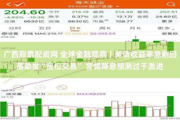 广西股票配资网 全球金融观察｜美债收益率急剧回落助推“宽松交