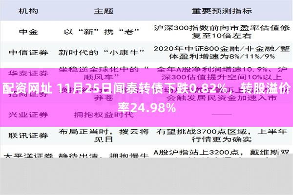 配资网址 11月25日闻泰转债下跌0.82%，转股溢价率24