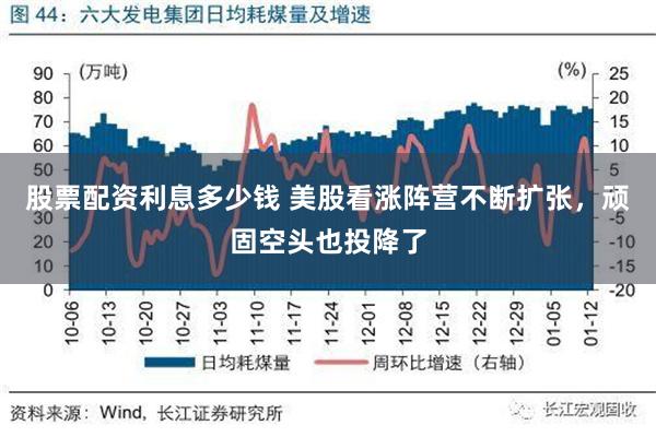 股票配资利息多少钱 美股看涨阵营不断扩张，顽固空头也投降了