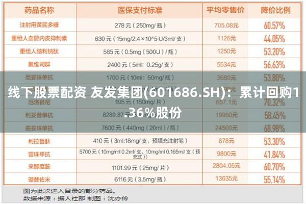 线下股票配资 友发集团(601686.SH)：累计回购1.3