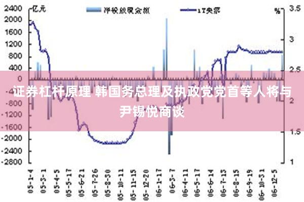 证券杠杆原理 韩国务总理及执政党党首等人将与尹锡悦商谈