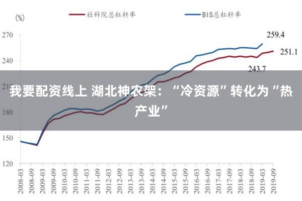 我要配资线上 湖北神农架：“冷资源”转化为“热产业”