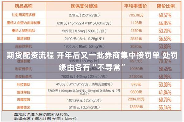 期货配资流程 开年后又一批券商集中接罚单 处罚缘由各有“不寻