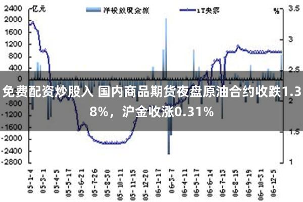 免费配资炒股入 国内商品期货夜盘原油合约收跌1.38%，沪金