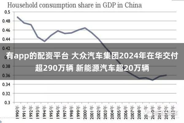 有app的配资平台 大众汽车集团2024年在华交付超290万